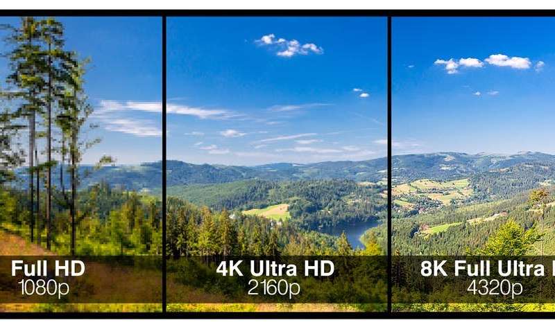 4K TV, 1080p, etc: What you really need to know about Display Resolution