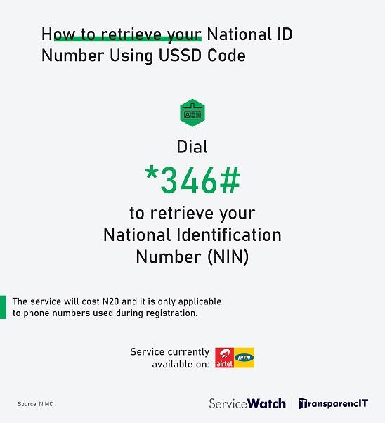 National Identification Number